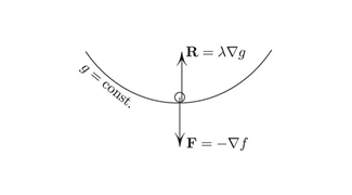 A Lagrange Multiplier Problem Without Multipliers