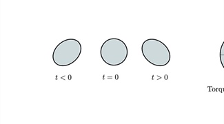 Kelvin’s Circulation Theorem and an Isoperimetric Inequality