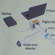 Deep Learning Improves Image Reconstruction in Single-Pixel Cameras