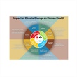 Forecasting and Modeling Techniques to Study Climate’s Impact on Public Health