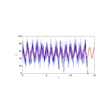 New Results in Stochastic Analysis Using Dynamical Systems Theory