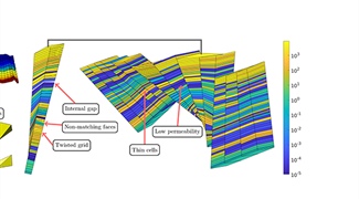 Multiscale Simulation of Flow and Transport in Porous Media