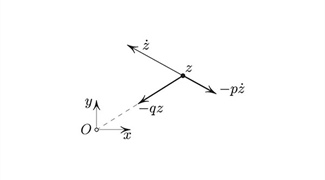 Wronskian = Angular Momentum; Abel’s Formula = Newton’s Second Law