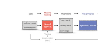 First-principles Machine Learning for COVID-19 Modeling
