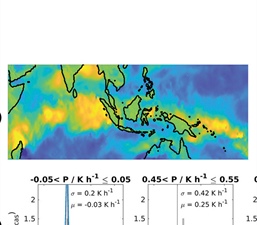 Stochastic Modeling for Weather and Climate Prediction