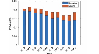 Analyzing the U.S. Public Health Impact of E-Cigarette Use in Adults and Adolescents