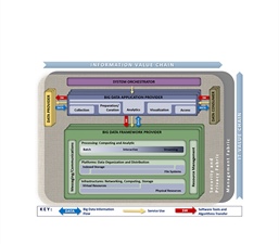 The NIST Big Data Interoperability Framework