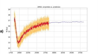 Predicting Climate Change with Linear Response Theory