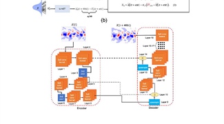 Deep Learning-Augmented Data Assimilation for Next-Generation Predictive Models