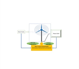Accurate Mathematical Modeling of Wind Turbines Improves Their Implementation