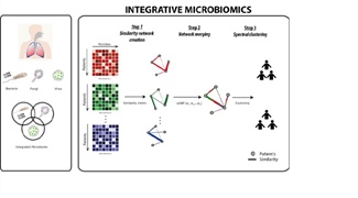 Integrative Microbiomics: Analytical Approaches to Respiratory Microbiota