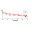 Estimation of Rigid Body Inertia Properties with Slosh Dynamics on a Special Euclidean Group