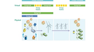 Designing the Smart Grid of the Future