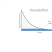 Risk, Randomness, and the Power of the Lindy Effect