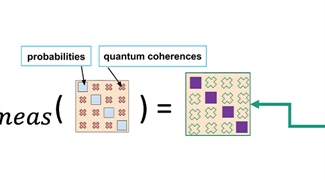 A Practical Introduction to Quantum Computing