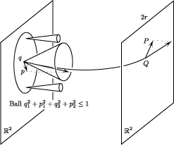 Gromov’s Non-squeezing Theorem and Optics